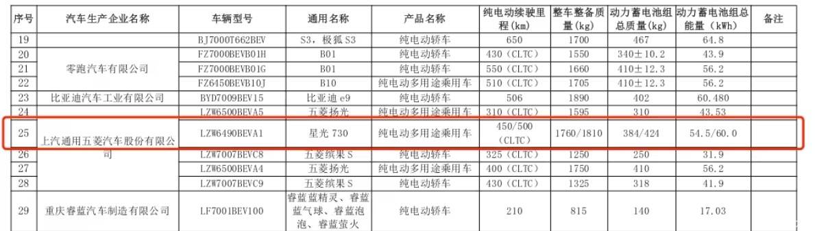 人民的第一臺MPV來了!五菱星光730將上市,提供多種動力可選