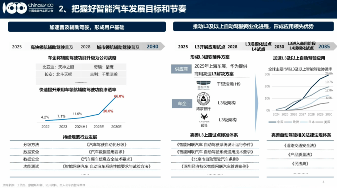 “智駕”降溫之后,技術何去何從?