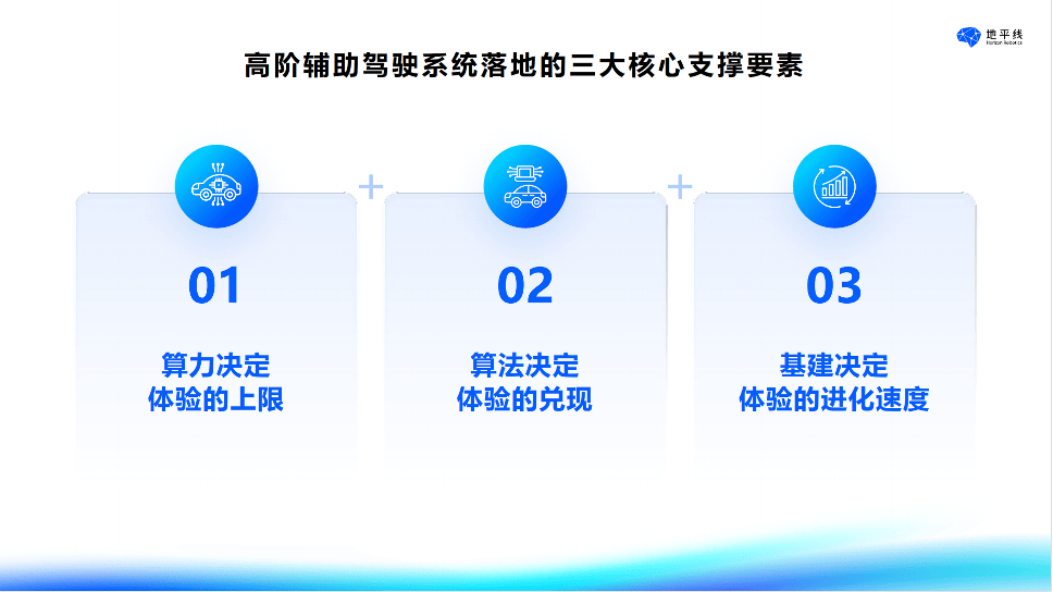 “智駕”降溫之后,技術何去何從?