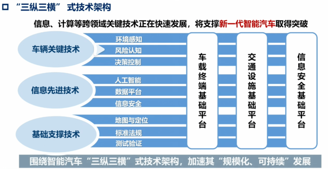 “智駕”降溫之后,技術何去何從?