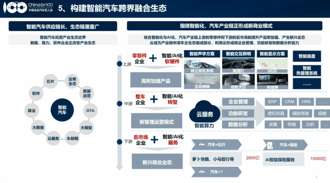 “智駕”降溫之后,技術何去何從?