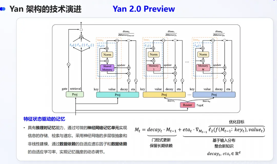 讓大模型不靠外部干預自己學習!這家非Transformer AI黑馬,引爆WAIC