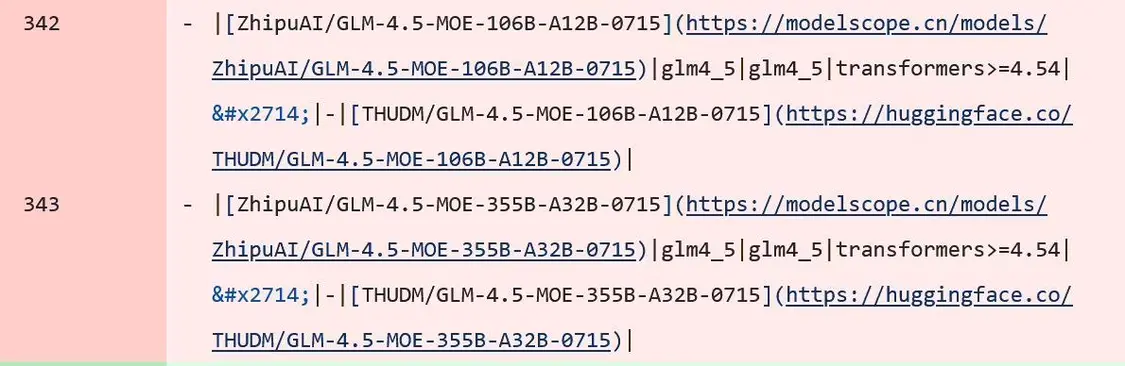消息稱智譜GLM-4.5今晚開源新模型 知情人士:確有其事