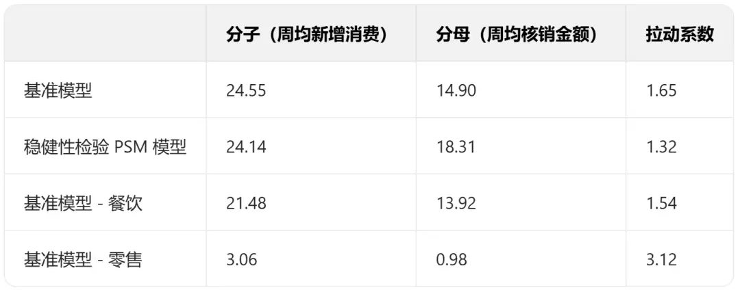 “小券”撬動“大市場”?基于外賣閃購優惠券的消費提振、經營拉動與行業啟示