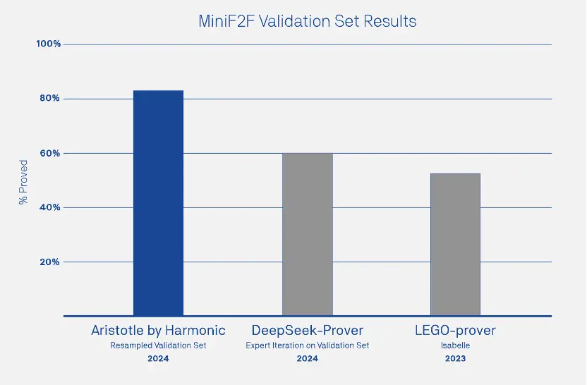 別擋在AI基礎模型廠商進化的路上做創業生意