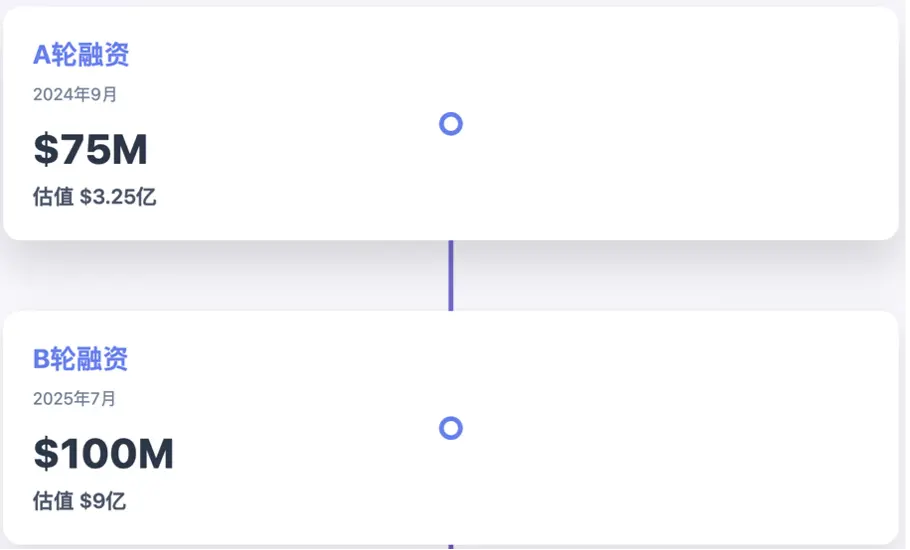 別擋在AI基礎模型廠商進化的路上做創業生意