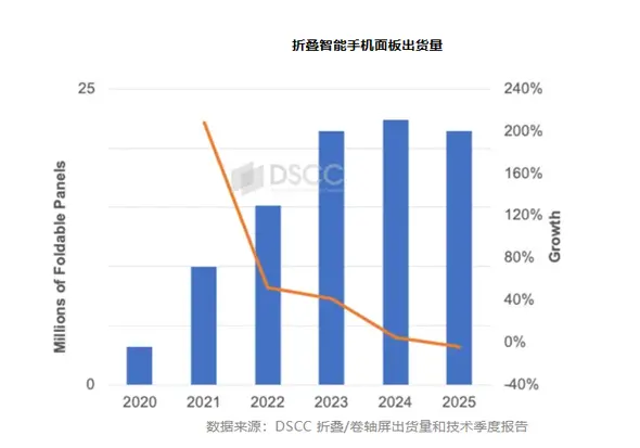 蘋果成折疊屏救星?姍姍來遲的iPhone Fold到底啥水平
