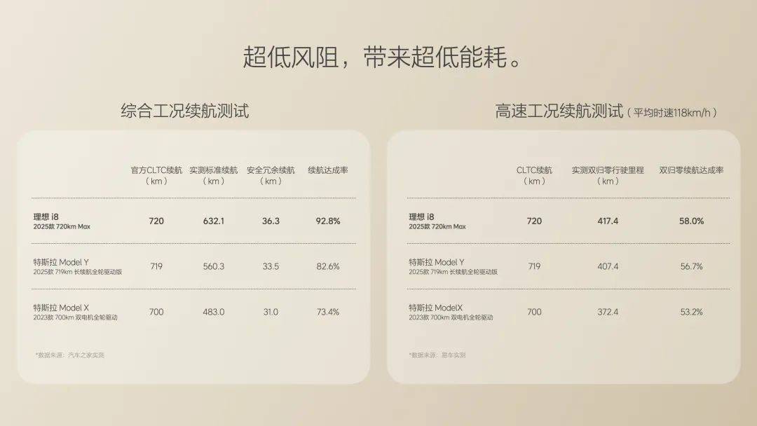 關于理想i8,其實李想打算賣給你的不止是一臺車