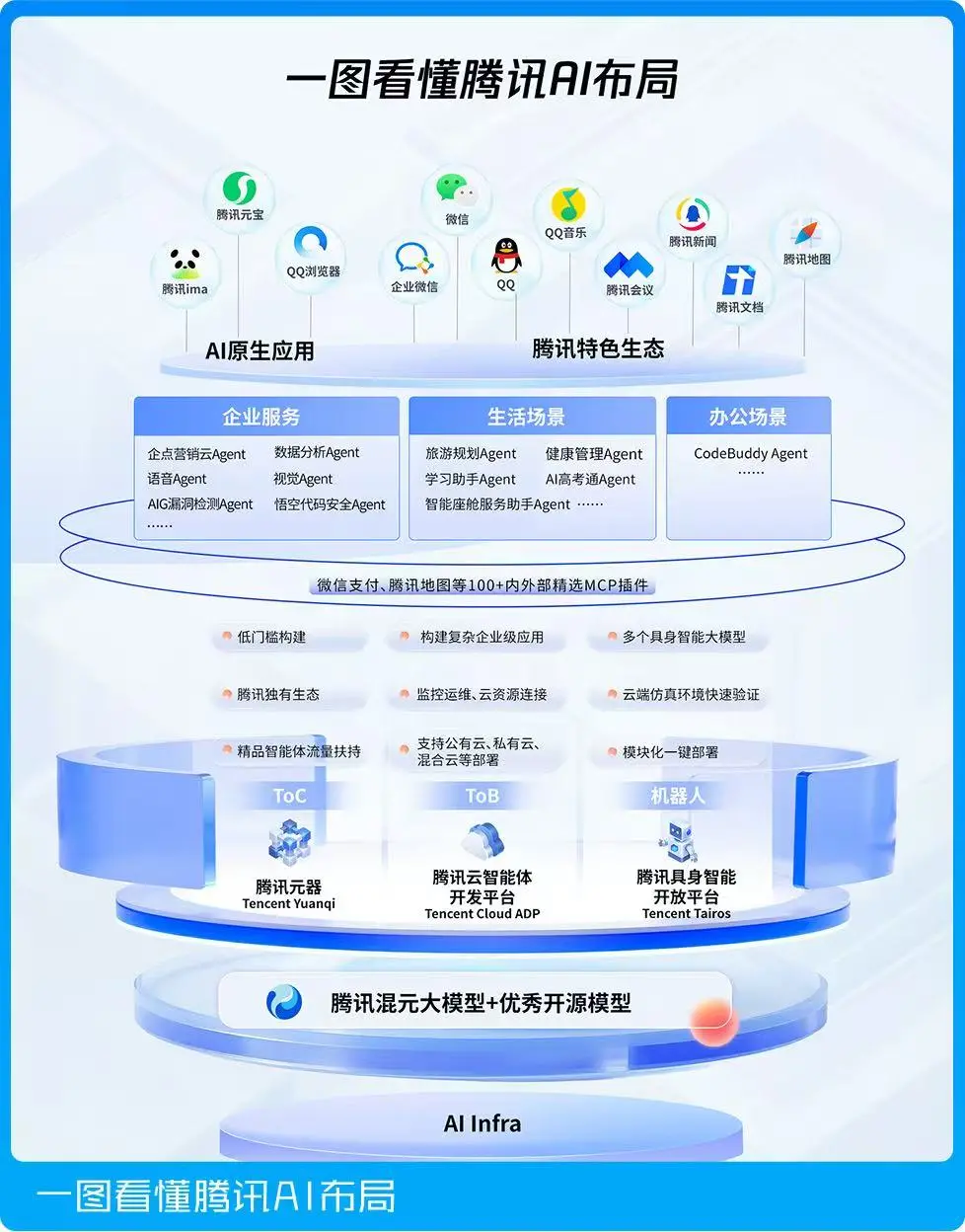AI對營銷的變革,到底有多大?