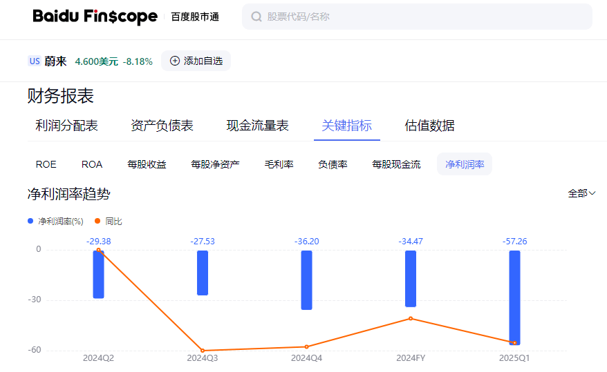 樂道L90“圍想救蔚”任重道遠,蔚來何尋未來?