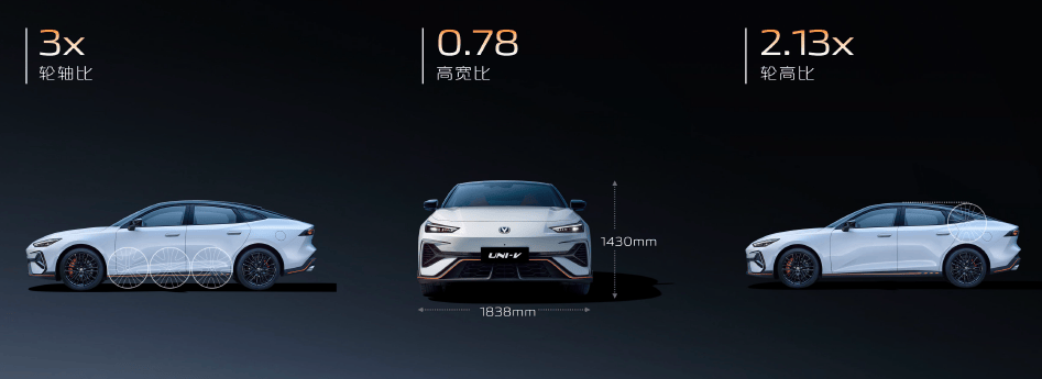 9.79萬起售的第三代UNI-V:燃油轎跑最后的倔強(qiáng),還是年輕人的性價(jià)比狂歡?