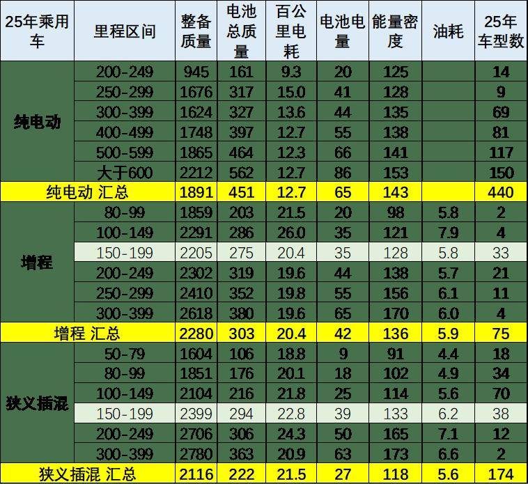 8月新能源新品與技術(shù)線路跟蹤