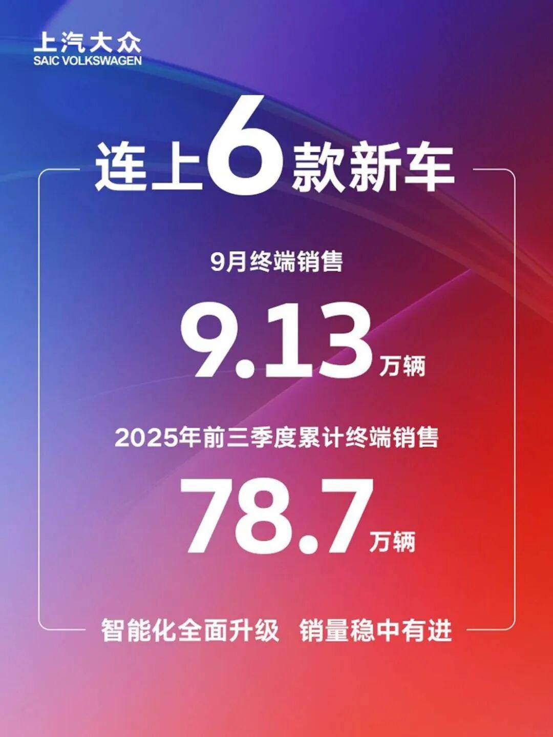 從六車連發(fā)到銷量攀升,上汽大眾的新答卷