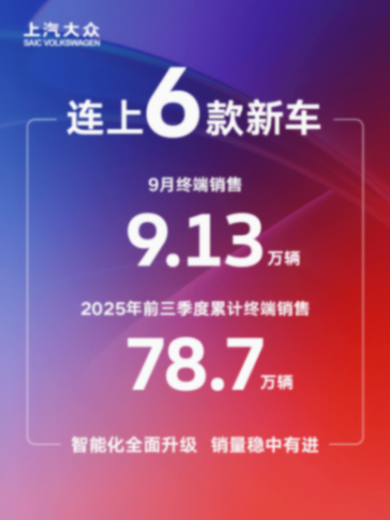 當(dāng)“金九”遇上六車(chē)連發(fā),上汽大眾交出9.13萬(wàn)輛成績(jī)單