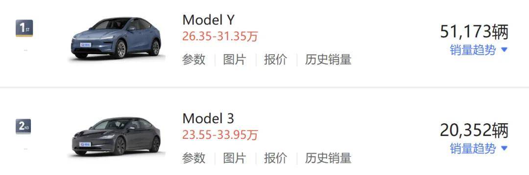 9月乘用車零售再破歷史峰值:比亞迪同比首現(xiàn)負(fù)增長
