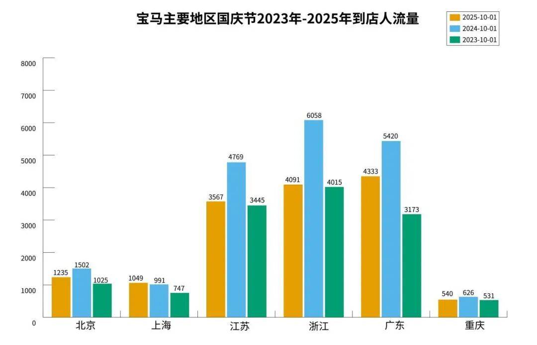 四季度決戰,哪幾家汽車企業完不成年度目標