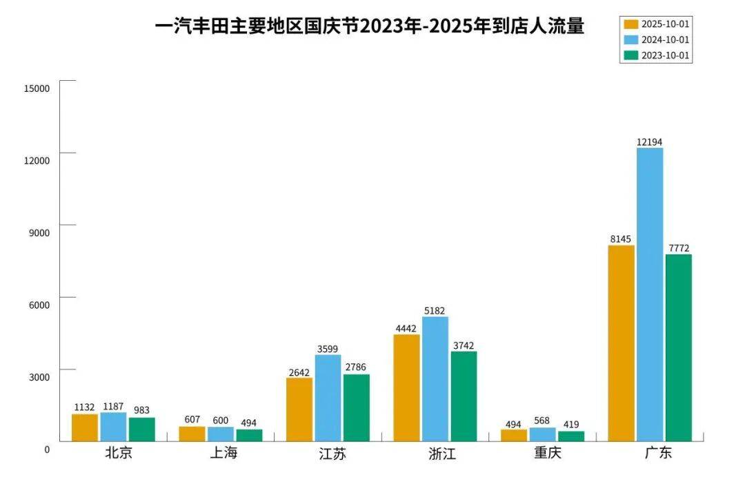 四季度決戰,哪幾家汽車企業完不成年度目標