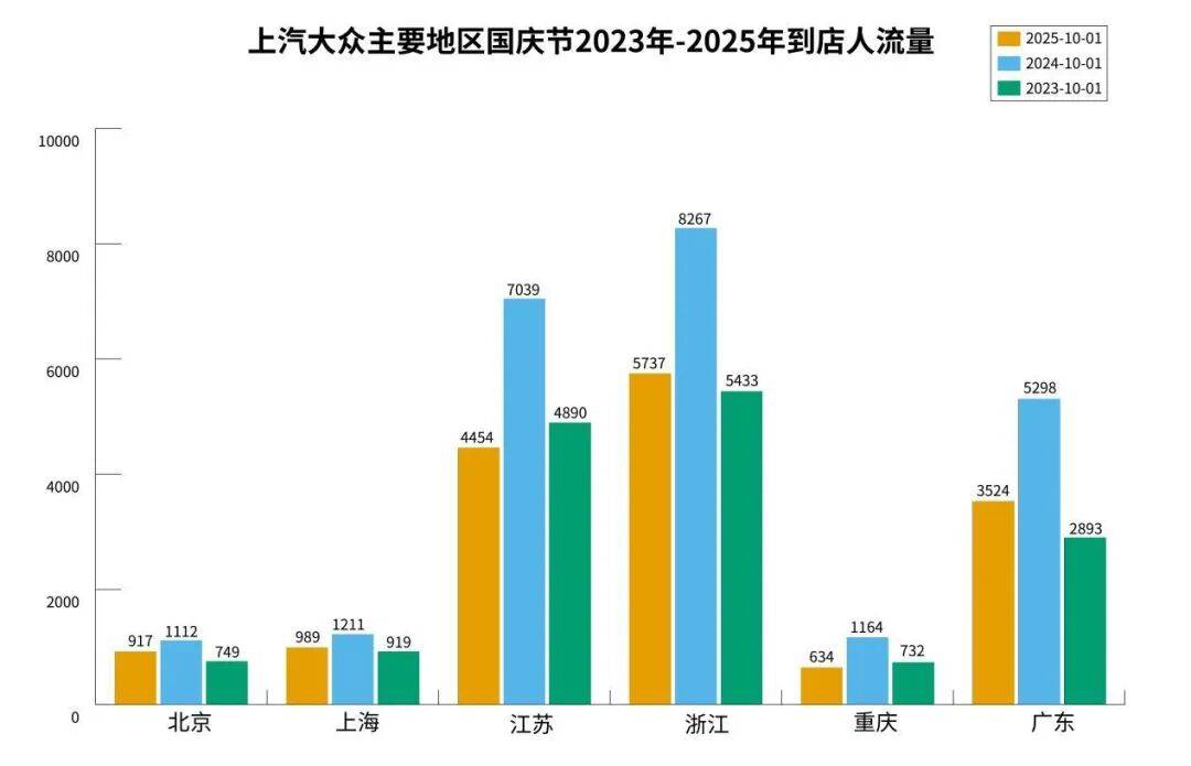 四季度決戰,哪幾家汽車企業完不成年度目標