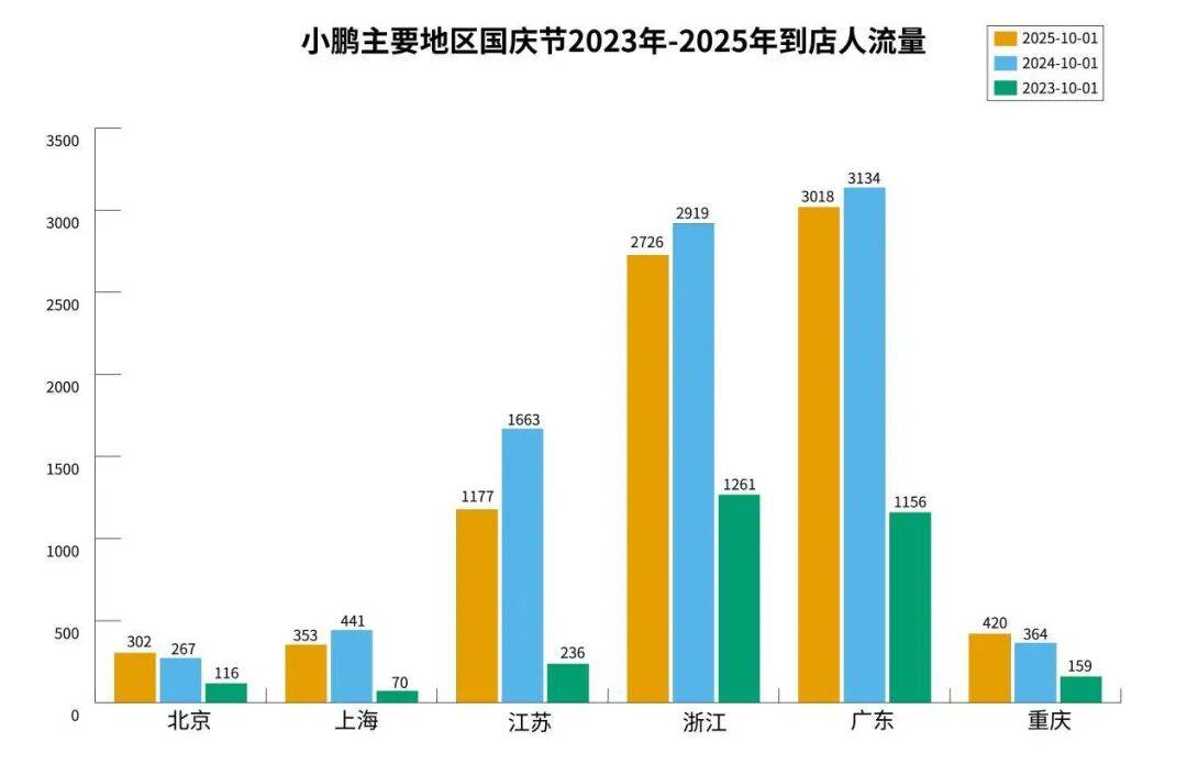 四季度決戰,哪幾家汽車企業完不成年度目標