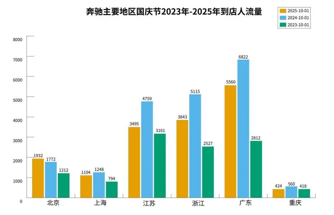 四季度決戰,哪幾家汽車企業完不成年度目標