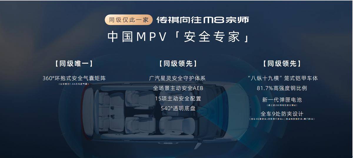 傳祺M8宗師“破局”25萬級MPV:誰還說國產車不配談豪華?
