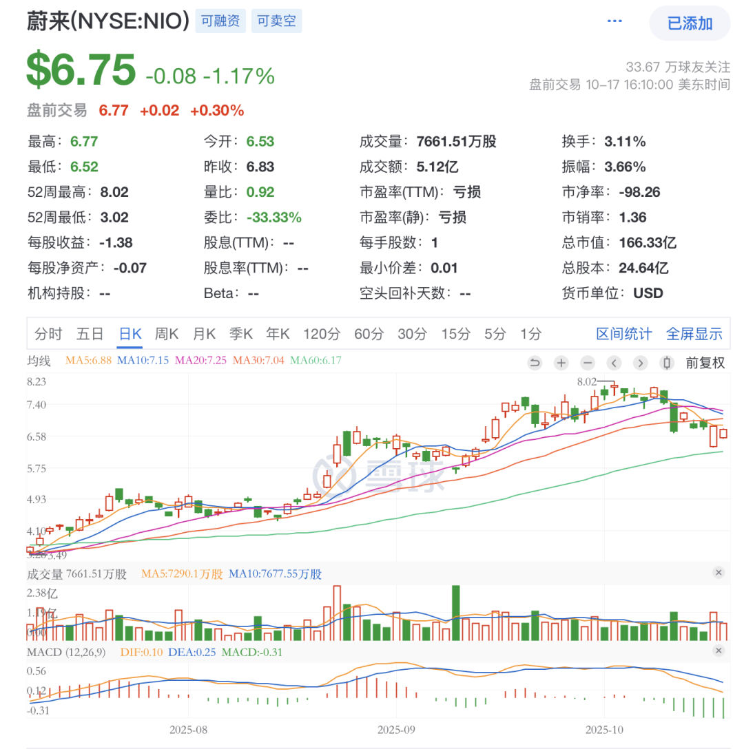 蔚來堅(jiān)信四季度盈利 李斌內(nèi)部打氣:一定不能松勁