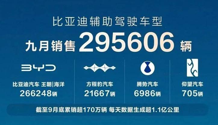 秦L不再標(biāo)配天神之眼,比亞迪王朝“策略”變了?