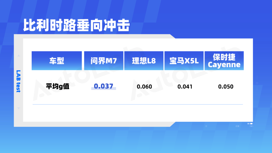 新能源PK豪華燃油SUV:誰的底盤更懂“舒適”?