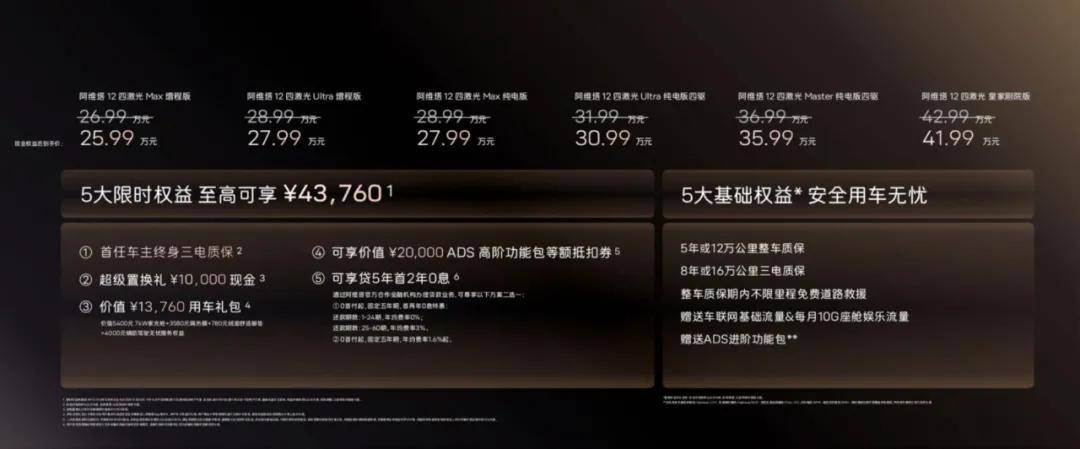 阿維塔12,真需要4顆激光雷達嗎?