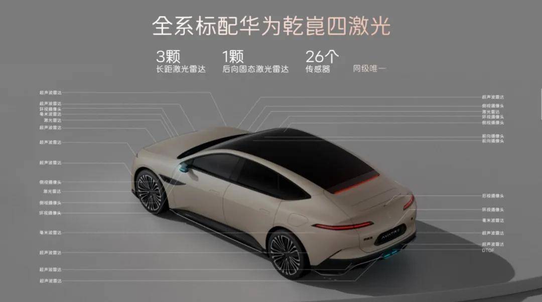 阿維塔12,真需要4顆激光雷達嗎?