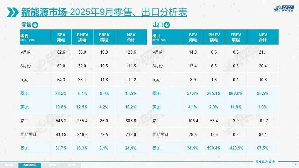 堅守純電,蔚來、特斯拉越發“孤獨”?