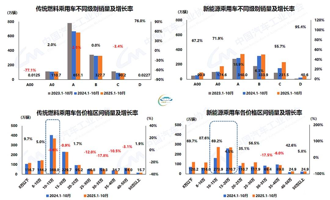 全年銷量預計再創新高 中汽協建議明年繼續實施促市政策