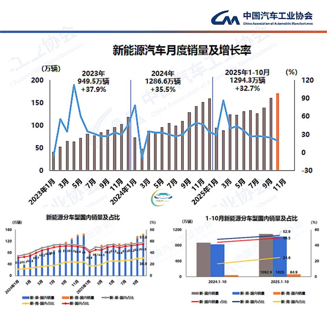 全年銷量預計再創新高 中汽協建議明年繼續實施促市政策