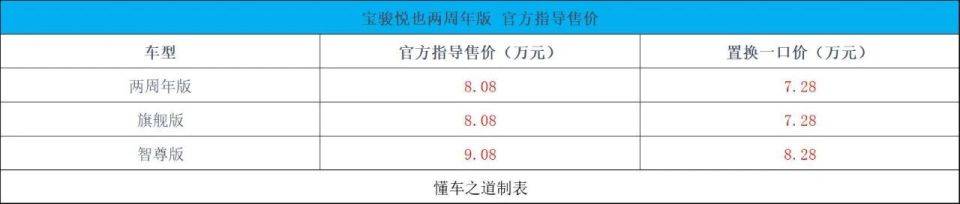 本周新車公告|全新坦克400、寶駿悅也、比亞迪夏