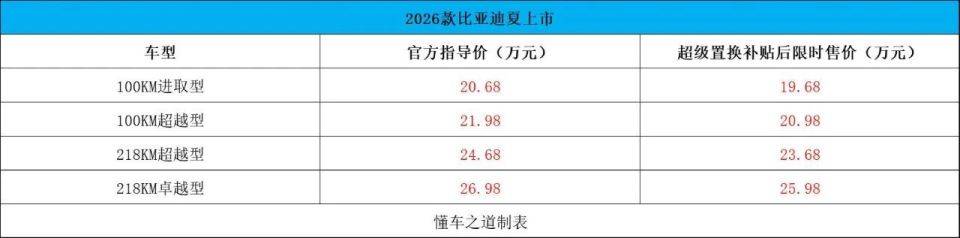 本周新車公告|全新坦克400、寶駿悅也、比亞迪夏