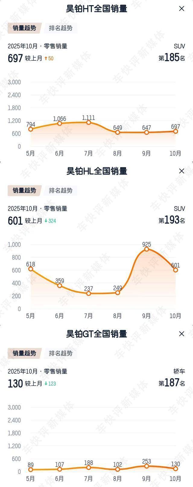 廣汽昊鉑:別再自娛自樂了,售價(jià)148.6萬元的新車賣給誰?